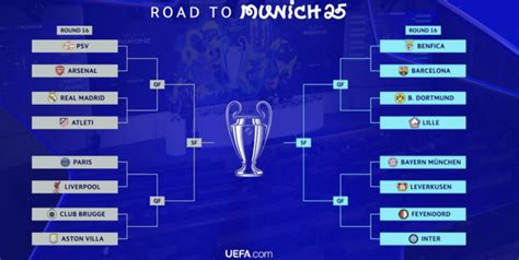 hasil drawing liga champion|UEFA Champions League round of 16 draw.